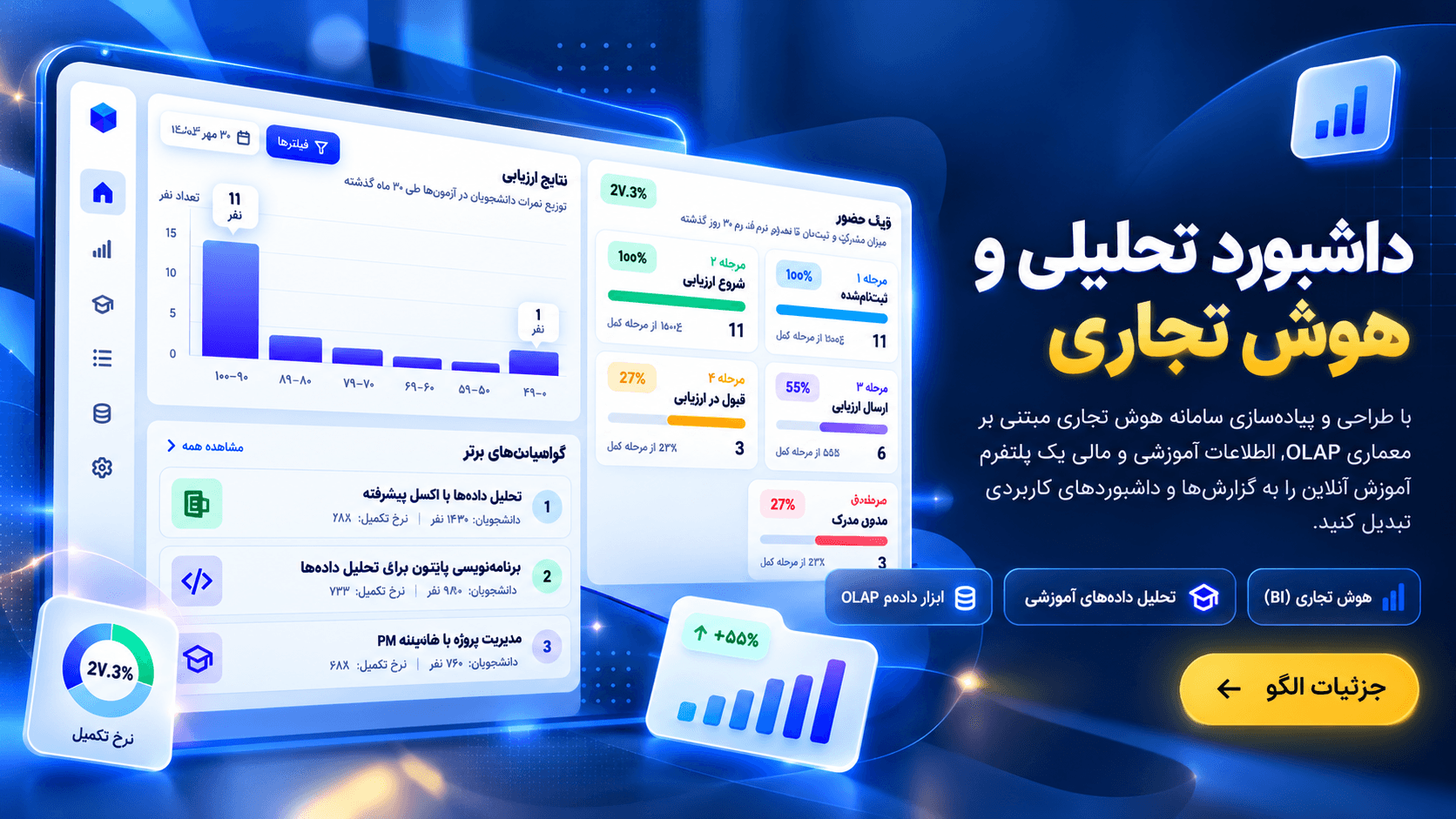داشبورد تحلیلی و هوش تجاری